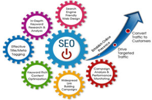 Increase Your Business With SEO Services