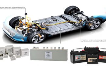 How Does a Capacitor Operate in an Electric Automobile?