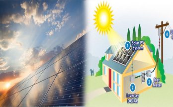 How Solar Battery Solutions Can Benefit Your Home